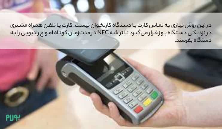 معرفی سیستم پرداخت بدون تماس